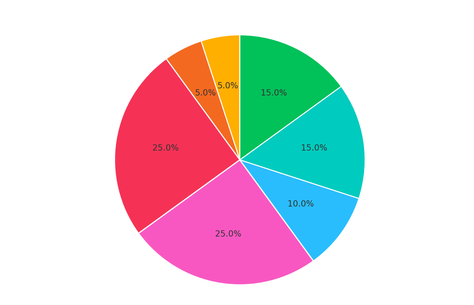 QLS Tokenomics Chart